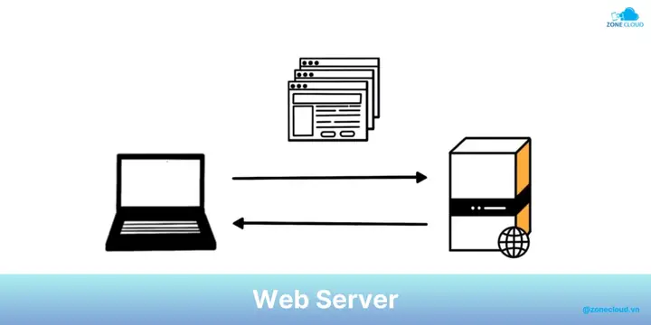 Microsoft Biztalk Server Là Gì? Chức Năng, Lợi Ích Và Ứng Dụng Chi Tiết