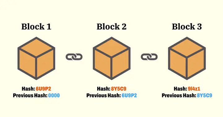 Blockchain 3.0 Là Gì? Khám Phá Thế Hệ Blockchain Tiên Tiến Nhất