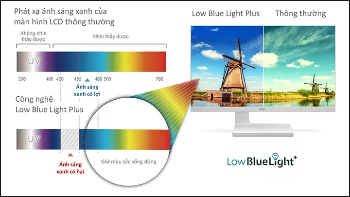 Ánh Sáng Xanh (blue Light) Là Gì? Tác Hại, Lợi Ích Và Cách Bảo Vệ Mắt