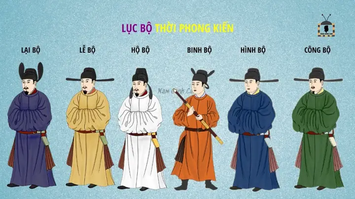 Lục Bộ: Giải Mã 6 Bộ Triều Đình Và Chức Năng Cốt Lõi Lục Bộ: Giải Mã 6 Bộ Triều Đình Và Chức Năng Cốt Lõi