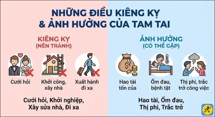 Bộ Đồ Thế Cúng Tam Tai Là Gì? Hướng Dẫn Chuẩn Bị Lễ Vật Đầy Đủ Bộ Đồ Thế Cúng Tam Tai Là Gì? Hướng Dẫn Chuẩn Bị Lễ Vật Đầy Đủ