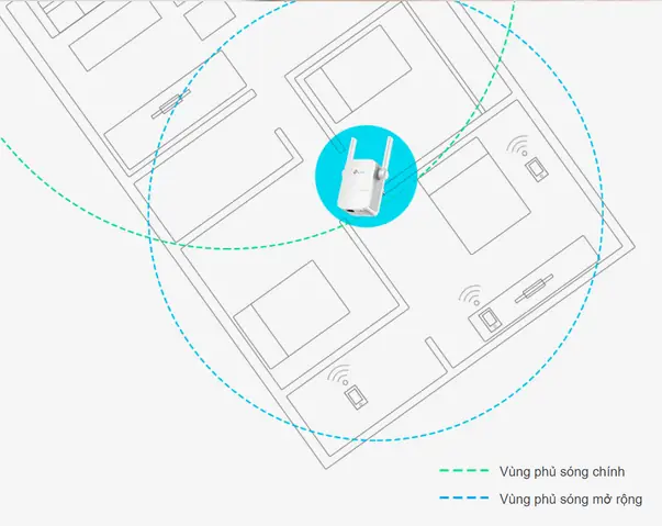 Bộ Mở Rộng Sóng Wifi Là Gì? Hướng Dẫn Chi Tiết Từ A-Z