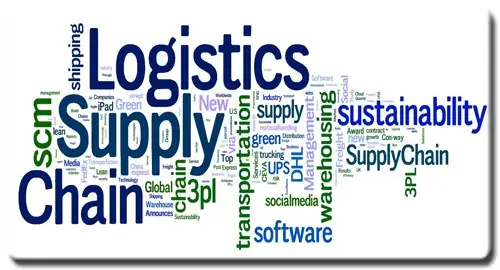 Bộ Phận Logistics Là Gì? Chức Năng, Nhiệm Vụ Và Vai Trò Trong Doanh Nghiệp
