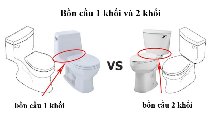 Bồn Cầu 1 Khối Hay 2 Khối: Nên Chọn Loại Nào Cho Gia Đình?