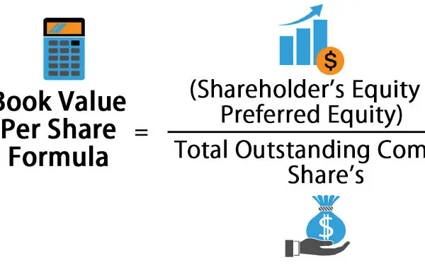 Book Value Per Share (BVPS) Là Gì? Hướng Dẫn Cách Tính Và Ý Nghĩa Cho Nhà Đầu Tư