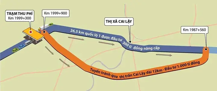 BOT Cai Lậy Là Gì? Lịch Sử, Vấn Đề Và Bài Học Rút Ra