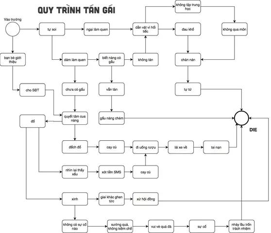BPMN 2.0 Là Gì? Hướng Dẫn Chi Tiết Về Mô Hình Hóa Quy Trình Nghiệp Vụ