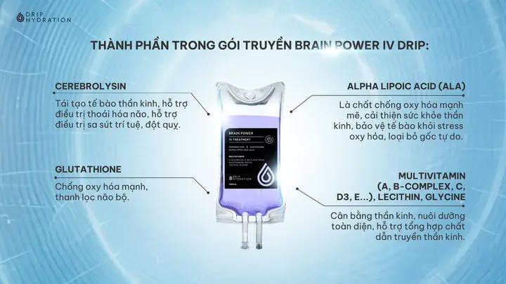 Brain Power Là Gì? Định Nghĩa, Lợi Ích Và Cách Tăng Cường Sức Khỏe Não Bộ