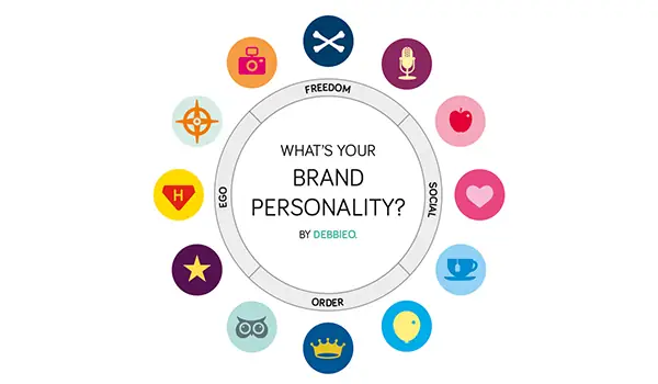 Brand Persona Là Gì? Khái Niệm, Vai Trò Và Cách Xây Dựng Chi Tiết