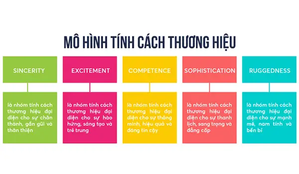 Brand Persona Là Gì? Khái Niệm, Vai Trò Và Cách Xây Dựng Chi Tiết