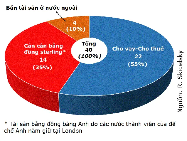 Hệ Thống Bretton Woods Là Gì? Lịch Sử, Cơ Chế Hoạt Động Và Lý Do Sụp Đổ