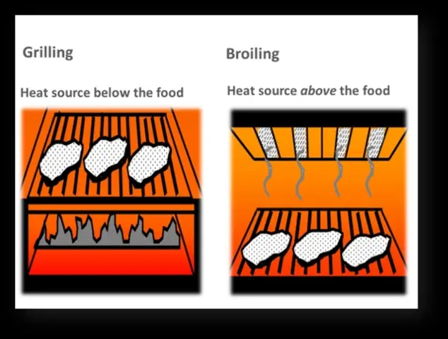 Broiled Là Gì? Định Nghĩa, Cách Chế Biến Và Phân Biệt Với Các Phương Pháp Nướng Khác