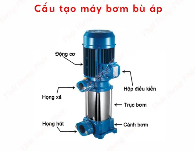 Bù Áp Là Gì? Khái Niệm, Vai Trò Và Sự Khác Biệt Với Hệ Thống Tưới Thông Thường
