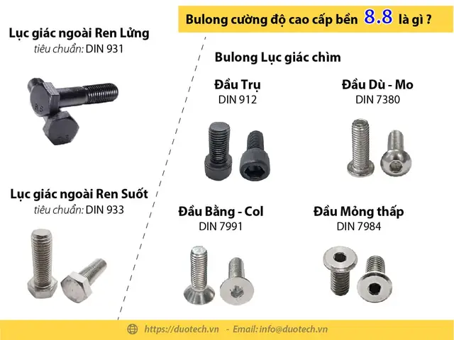 Bu Lông Cường Độ Cao 8.8 Là Gì? Giải Mã Ý Nghĩa, Cấu Tạo Và Ứng Dụng Chi Tiết
