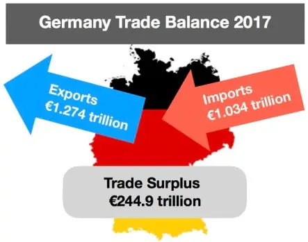 Budget Surplus Là Gì? Giải Thích Chi Tiết & Tác Động Kinh Tế