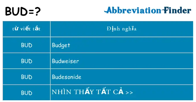 Budweiser Nghĩa Là Gì? Nguồn Gốc Và Cuộc Tranh Chấp Thương Hiệu Thế Kỷ