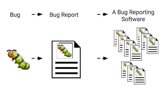 Bug Report Là Gì? Hướng Dẫn Viết Báo Cáo Lỗi Chuẩn & Hiệu Quả Cho Tester
