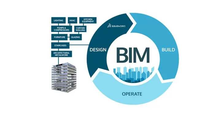 Building Information Modeling (BIM) Là Gì? Hướng Dẫn Chi Tiết Cho Người Mới Bắt Đầu