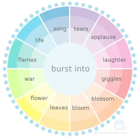 Burst Into Flames Là Gì? Ý Nghĩa, Cách Dùng Và Ví Dụ Chi Tiết