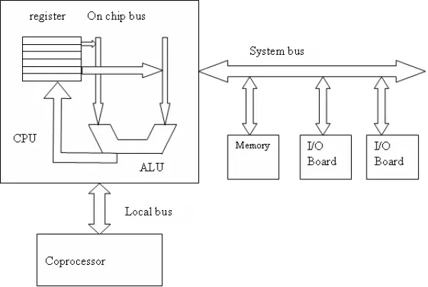 Bus Máy Tính Là Gì? Tìm Hiểu Chi Tiết Về Hệ Thống Truyền Dữ Liệu Quan Trọng