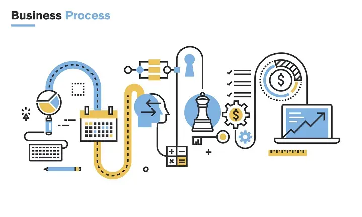 Business Flow Là Gì? Hiểu Rõ Luồng Công Việc, Quy Trình Nghiệp Vụ Và Cách Tối Ưu Hiệu Quả