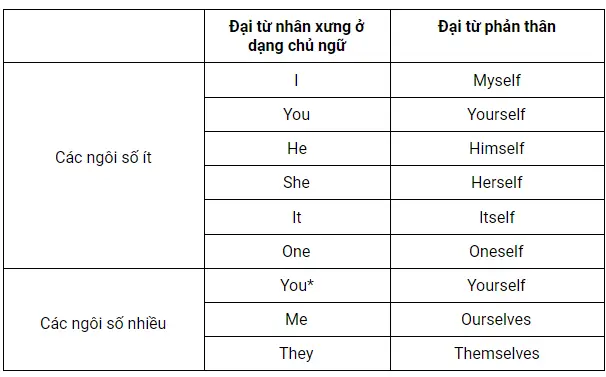 “by Oneself” Là Gì? Ý Nghĩa, Cách Dùng Và Phân Biệt Với Các Cụm Từ Tương Tự