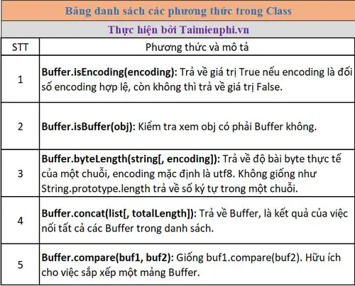 Byte Trong Pascal Là Gì? Khái Niệm Và Ứng Dụng Trong Các Kiểu Dữ Liệu
