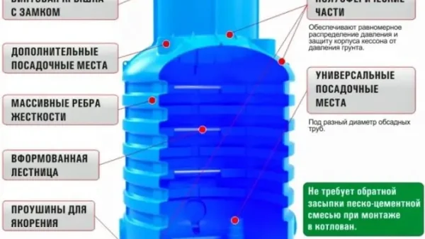 Caisson Là Gì? Định Nghĩa, Cấu Tạo Và Ứng Dụng Thực Tế