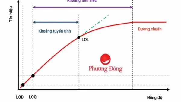 Calibrate Là Gì? Định Nghĩa, Ý Nghĩa Và Cách Sử Dụng Chi Tiết