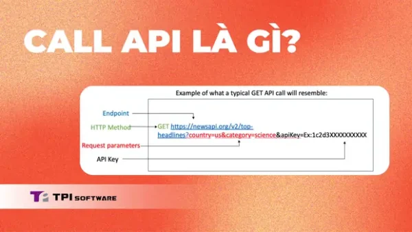 Call By Là Gì? Phân Biệt Các Cụm Động Từ Phổ Biến Với Call