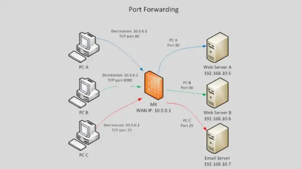 Call Forwarding Là Gì? Hướng Dẫn Bật & Lợi Ích Chuyển Tiếp Cuộc Gọi