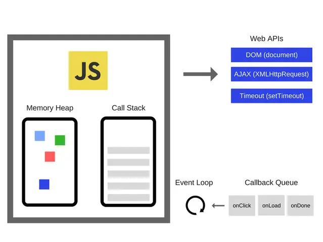 Callback Function Là Gì? Hiểu Rõ Và Áp Dụng Hiệu Quả Trong Javascript