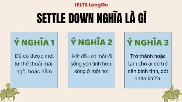 “calm Down” Nghĩa Là Gì? Ý Nghĩa, Cách Dùng Và Các Tình Huống Giao Tiếp
