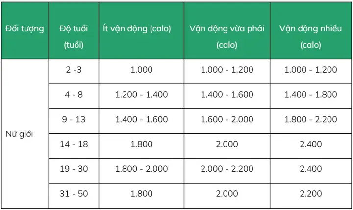 Calo Trong Cơ Thể: Định Nghĩa, Vai Trò Và Cách Tính Chuẩn Xác Calo Trong Cơ Thể: Định Nghĩa, Vai Trò Và Cách Tính Chuẩn Xác