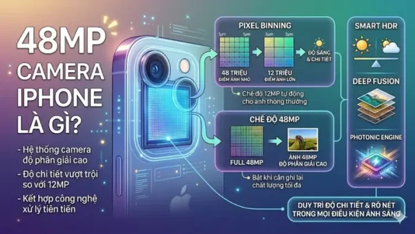 Camera 48MP Là Gì? Giải Mã Công Nghệ Và Lợi Ích Vượt Trội