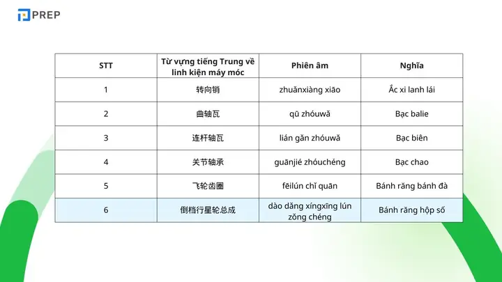 Camera Tiếng Trung Là Gì? Các Thuật Ngữ Liên Quan Đến 摄像头