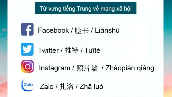 Camera Tiếng Trung Là Gì? Các Thuật Ngữ Liên Quan Đến 摄像头