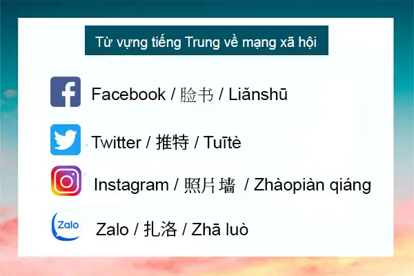 Camera Tiếng Trung Là Gì? Các Thuật Ngữ Liên Quan Đến 摄像头