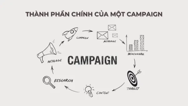 Campaigner Là Gì? Định Nghĩa, Ý Nghĩa Và Vai Trò Trong Các Chiến Dịch