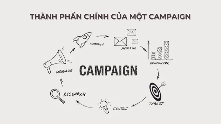 Campaigner Là Gì? Định Nghĩa, Ý Nghĩa Và Vai Trò Trong Các Chiến Dịch