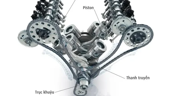 Camshaft Là Gì? Cấu Tạo, Nguyên Lý Hoạt Động Và Vai Trò Trong Động Cơ