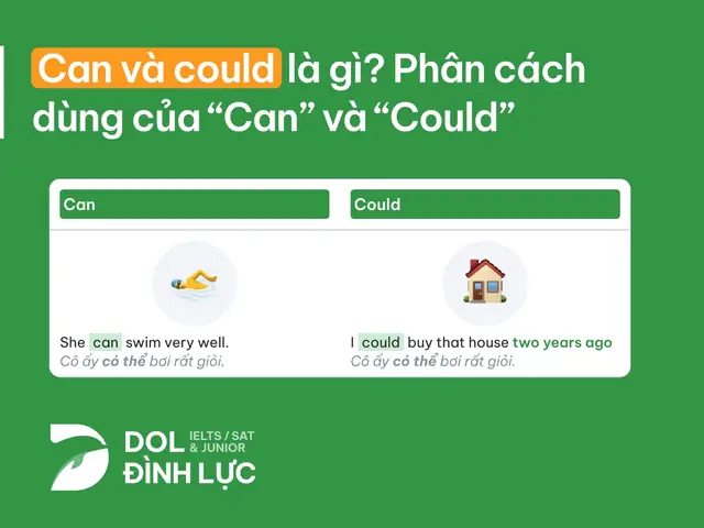 Phân Biệt Và Sử Dụng "can" Và "could" Đúng Cách: Hướng Dẫn Chi Tiết