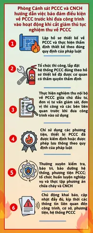Cảnh Sát CNC Là Gì? Tìm Hiểu Về Đơn Vị An Ninh Mạng Và Phòng Chống Tội Phạm Công Nghệ Cao