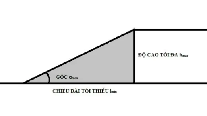 Cao Độ Thiết Kế Đường Là Gì? Tầm Quan Trọng Và Cách Xác Định Chính Xác