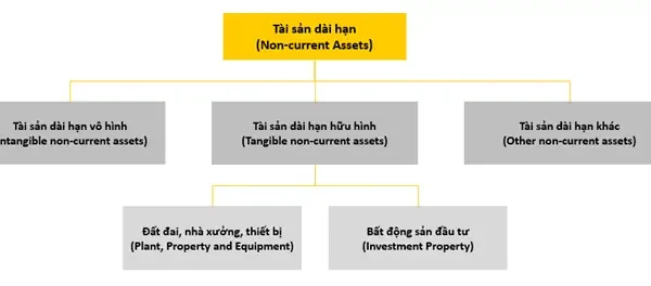 Capital Allowance Là Gì? Giải Mã Khoản Khấu Trừ Thuế Cho Doanh Nghiệp
