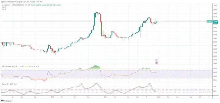 Tháo Chạy Vốn (capital Flight) Là Gì? Nguyên Nhân, Tác Động Và Cách Ứng Phó