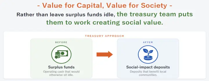 Thặng Dư Vốn Cổ Phần (capital Surplus) Là Gì? Giải Thích Chi Tiết Cách Tính Và Ý Nghĩa