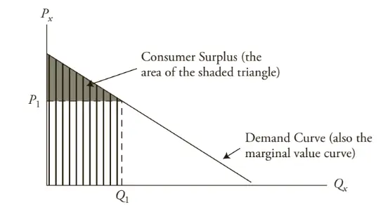 Thặng Dư Vốn Cổ Phần (capital Surplus) Là Gì? Giải Thích Chi Tiết Cách Tính Và Ý Nghĩa