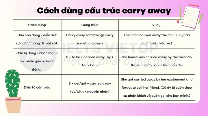 Carried Away Là Gì? Ý Nghĩa, Cách Dùng Và Ví Dụ Chi Tiết
