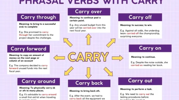“carry Around” Là Gì? Ý Nghĩa, Cách Dùng Và Ví Dụ Thực Tế